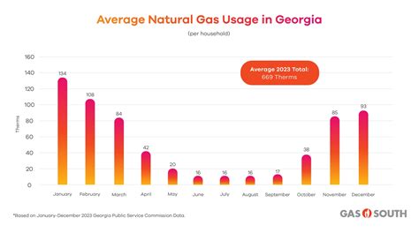 ga natural gas renew